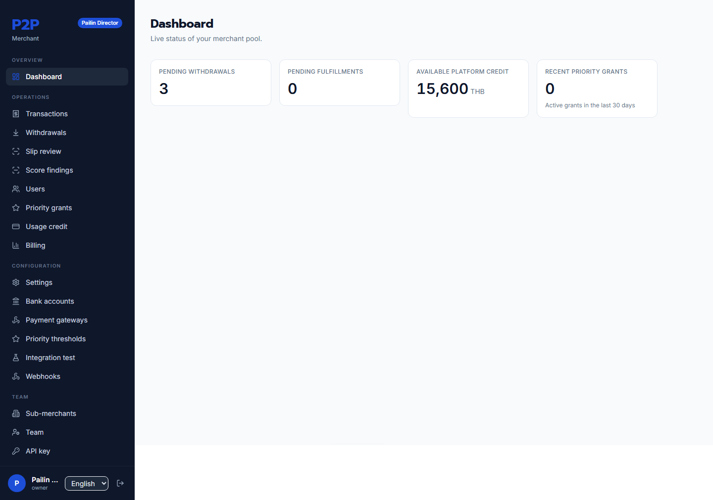 Merchant dashboard with four KPI cards