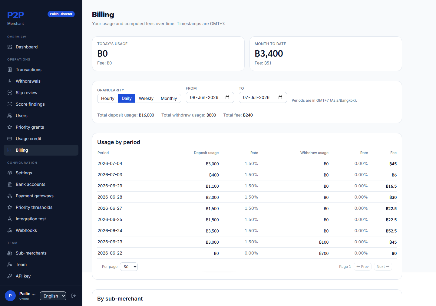 Billing report